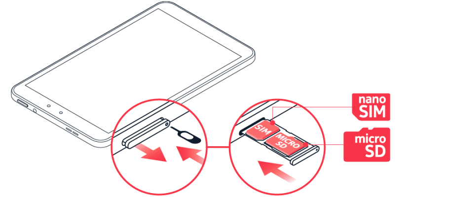 Est ce possible de mettre une carte SIM? – SAMSUNG Tablette