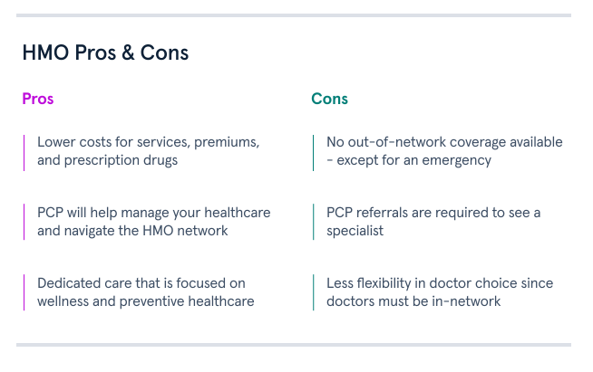 HMO Pros and Cons