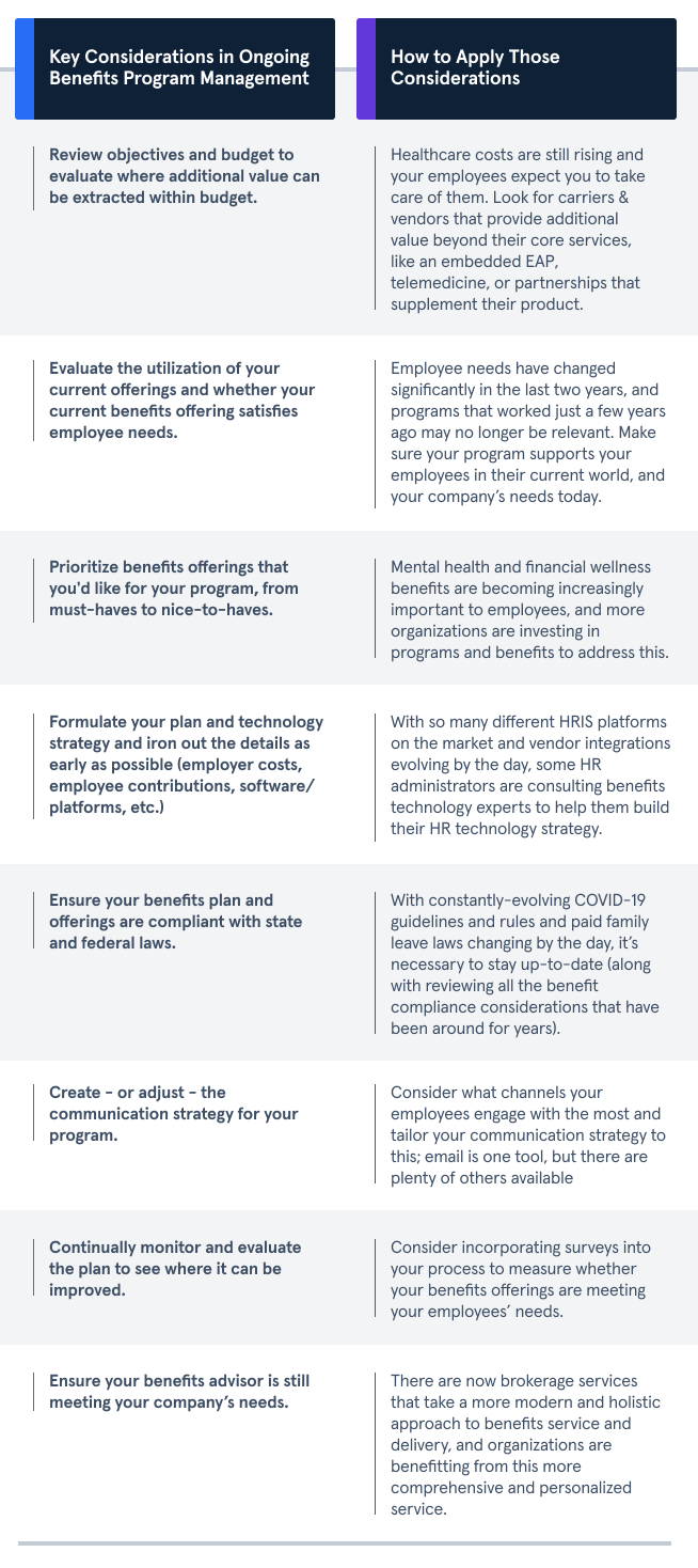 Employee Benefits Strategy Guide