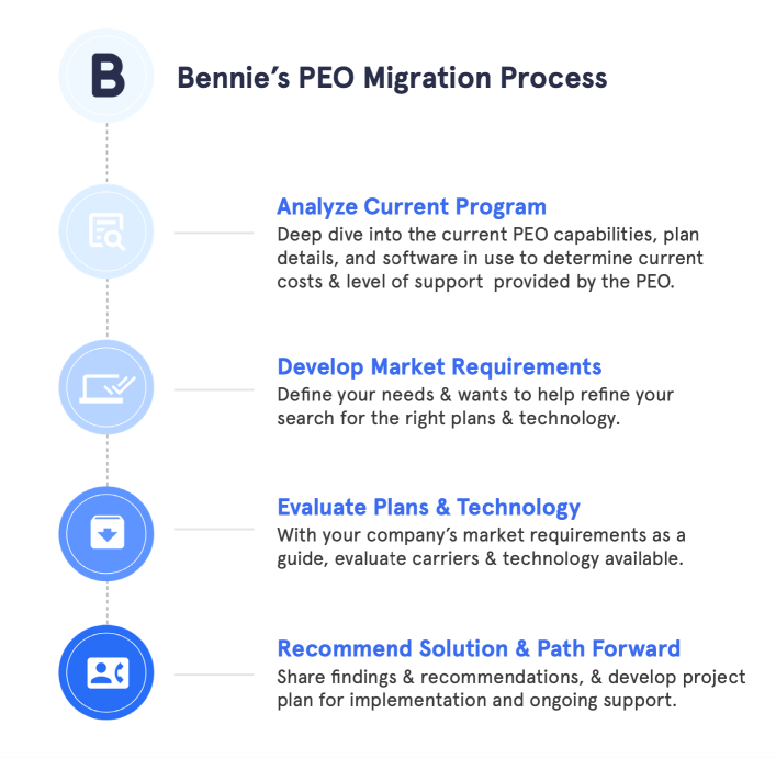 Bennie PEO Migration Process