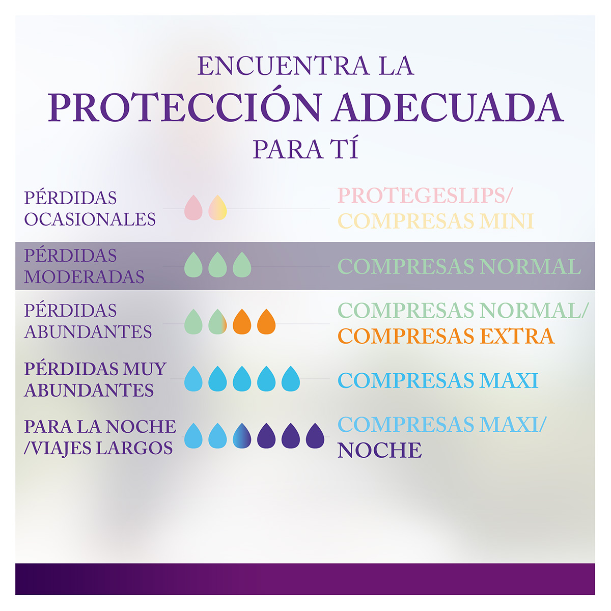 Ausonia Discreet Compresas Incontinencia Mujer, Extra, 50 Unidades,  Protección Completa que Apenas Notarás : : Salud y cuidado personal