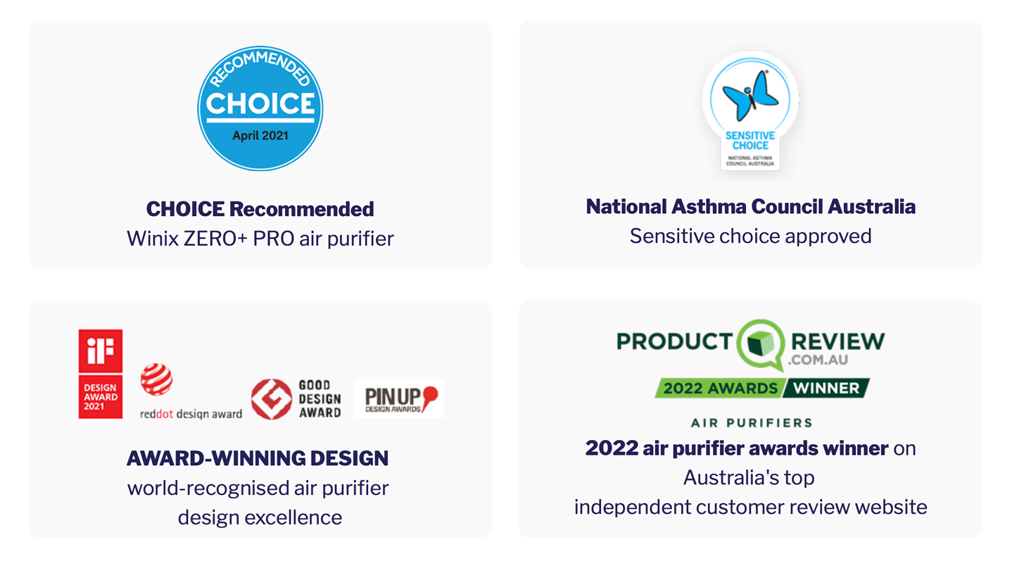 Winix-Australia-s-Most-Recommended-Air-Purifiers-2022