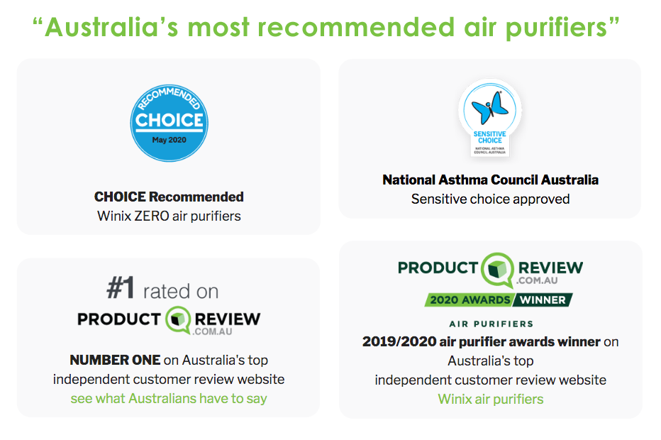 Winix Australia's Most Recommended Air Purifiers