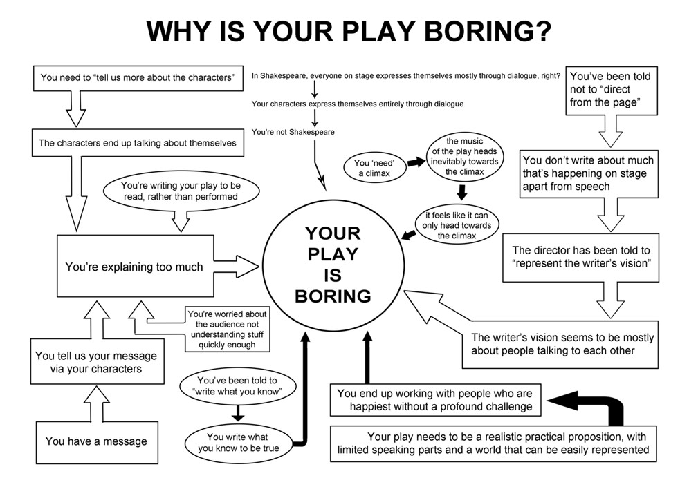 WHY IS YOUR PLAY BORING? - BORING_PLAY.jpg