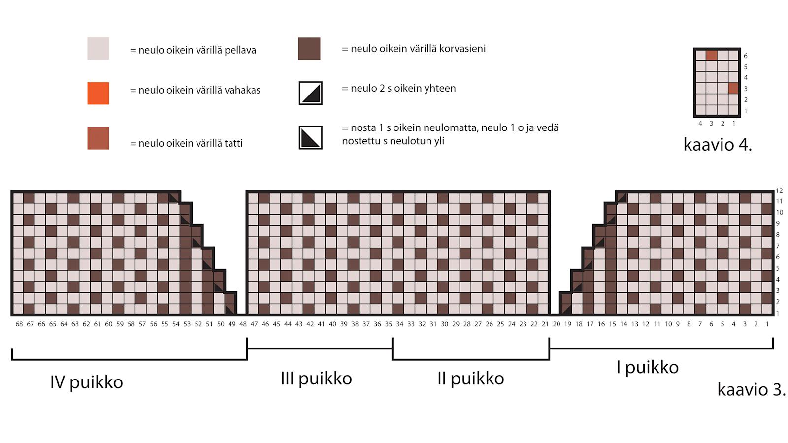Pohjois-Savo-sukkien kirjoneulekaaviot 3 ja 4.