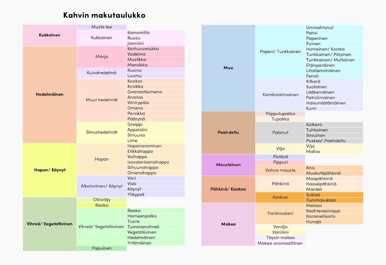 Yhteishyvän laatima epävirallinen käännös kahvimauista.