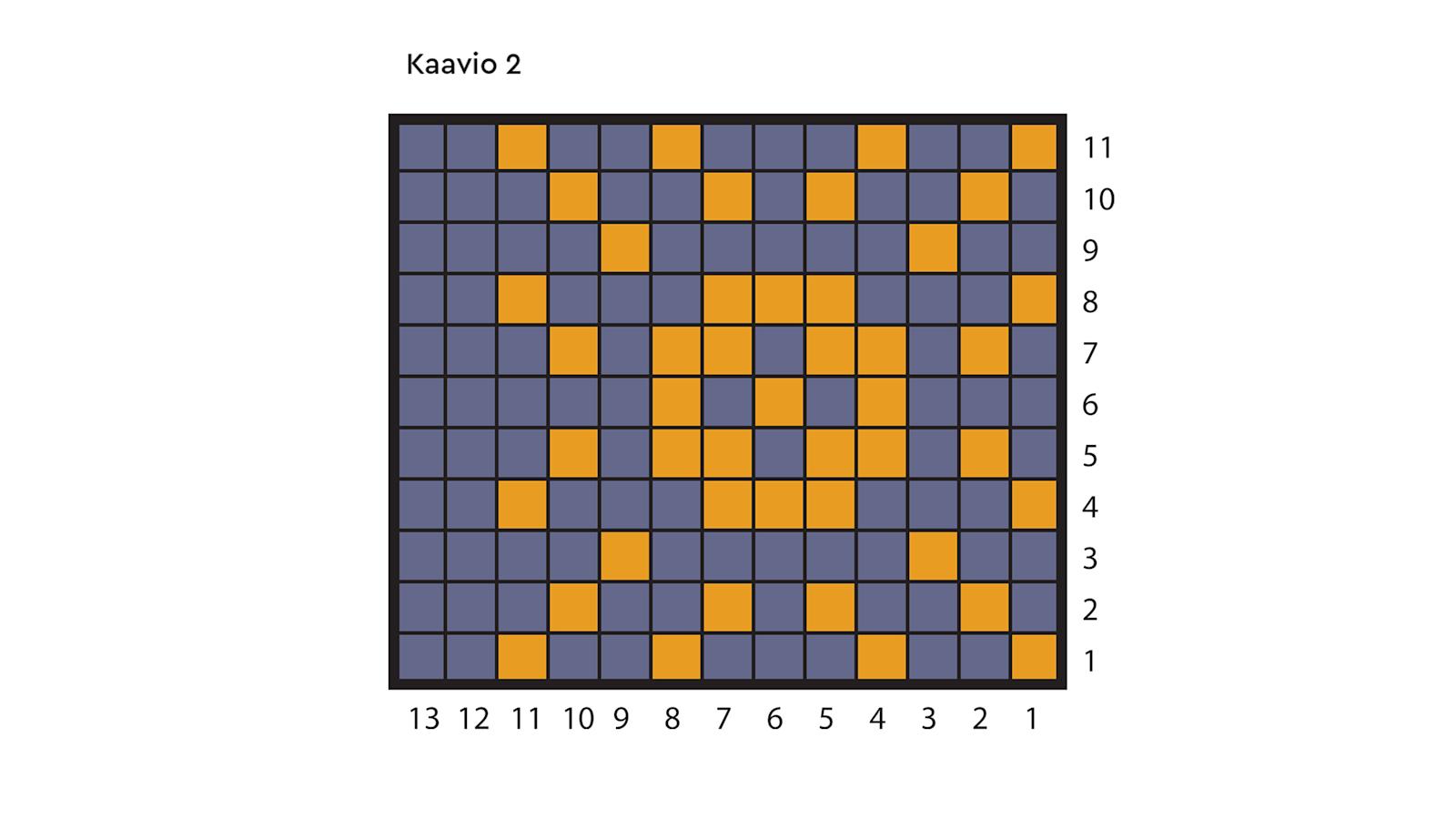 Lappi-maakuntasukat kirjoneulekaavio 2