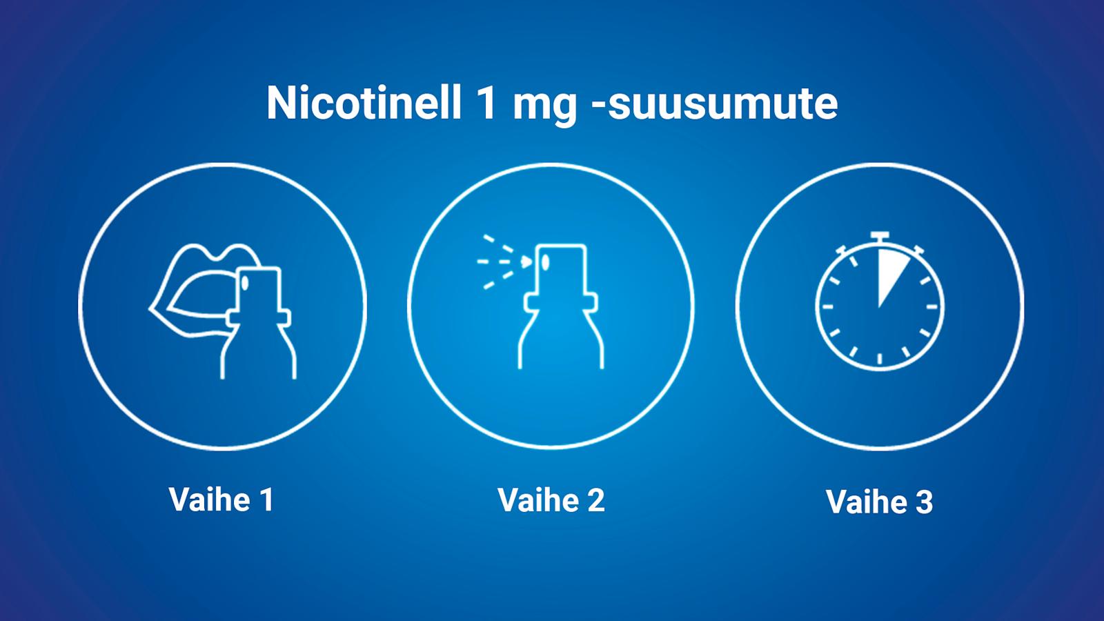 Näin käytät Nicotinell 1mg –suusumutetta