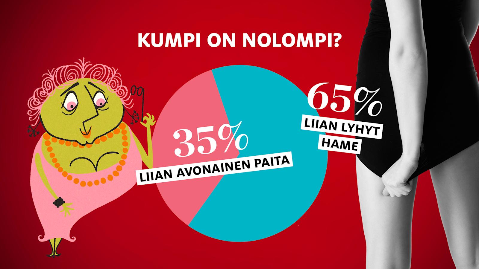 Tätä mieltä vastaajat olivat.