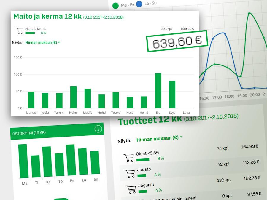 Palvelussa pääset näkemään mm. mitä tuotteita ostat ruokakaupoista eniten, mihin aikaan päivästä käyt ostoksilla ja minä viikonpäivinä.