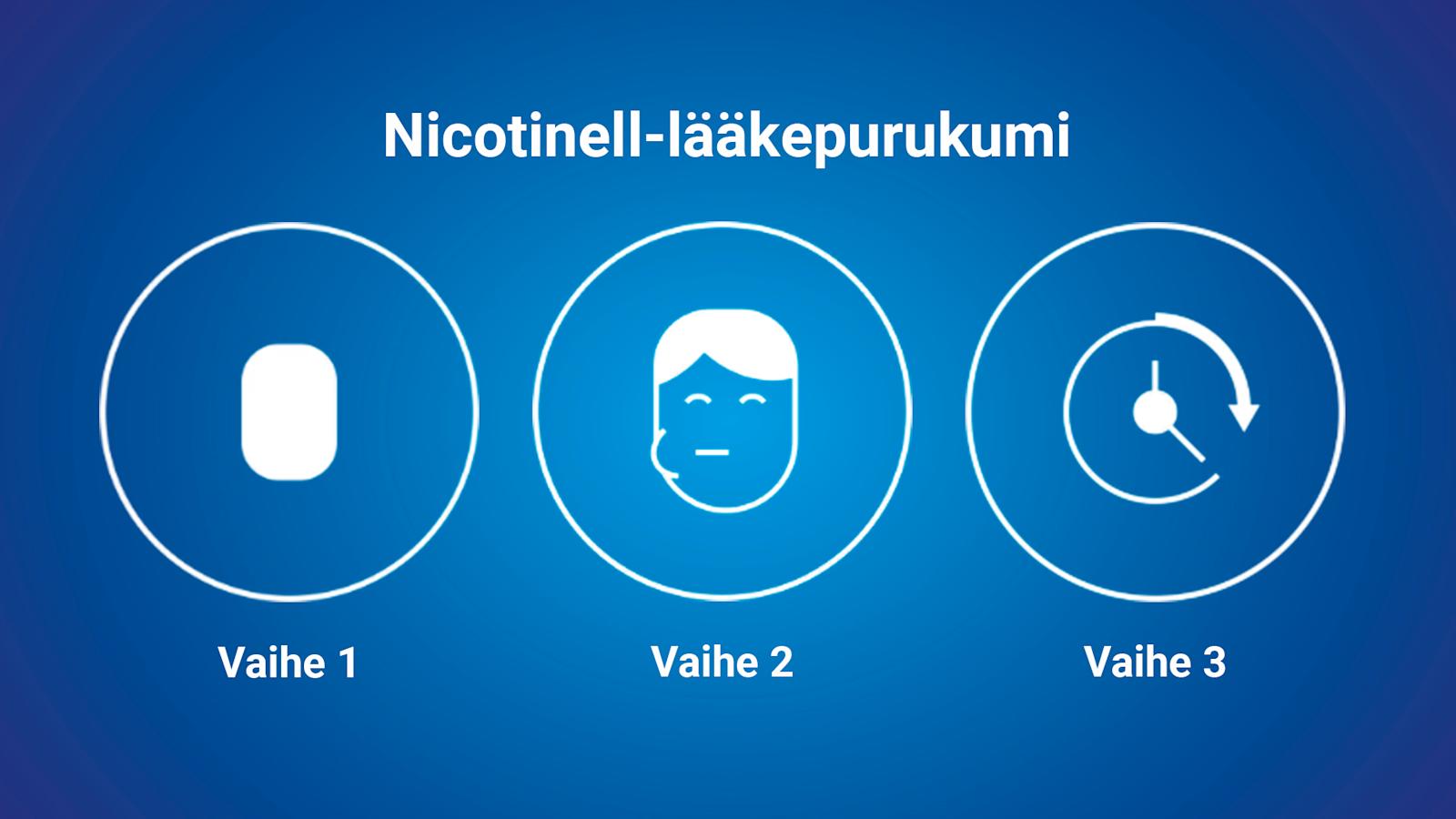 Pidä taukoja lääkepurukumin pureskelussa 