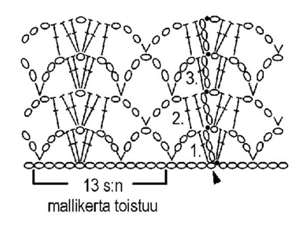 Virkatut kämmekkäät piirrosohje