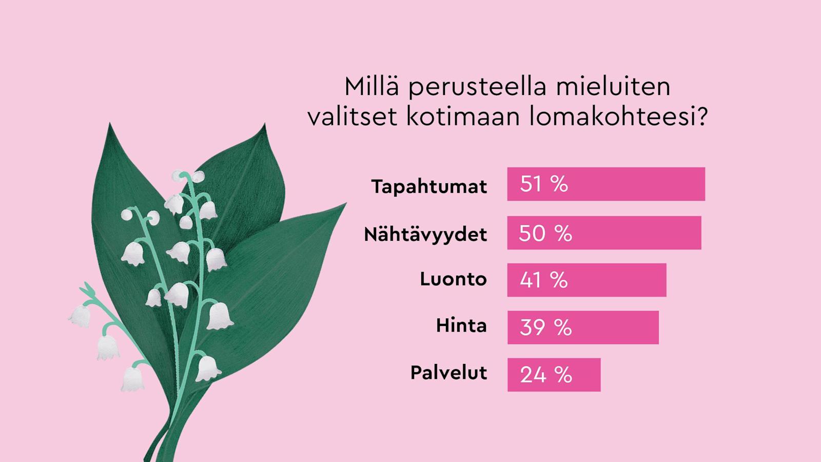 Tapahtumat houkuttavat kotimaanmatkailuun