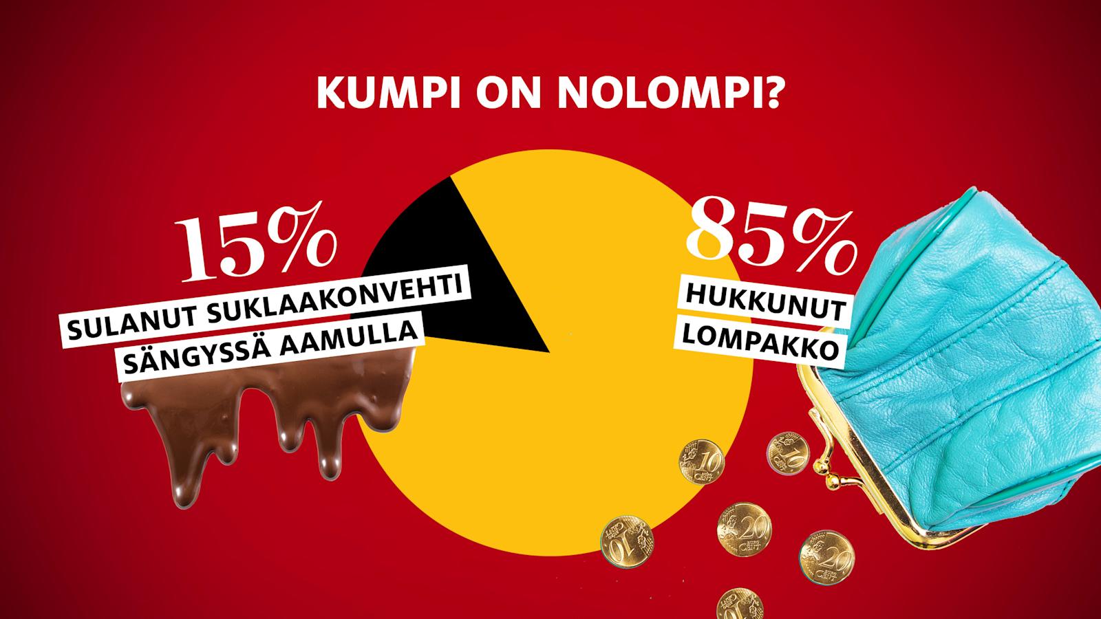 Näin vastasivat lukijamme.