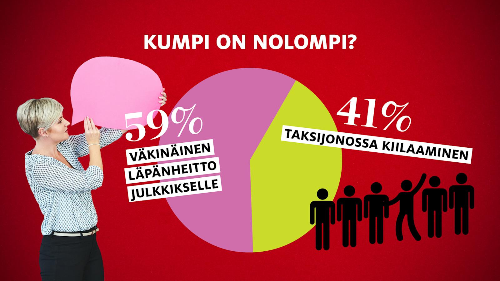 Mitä mieltä itse olet?