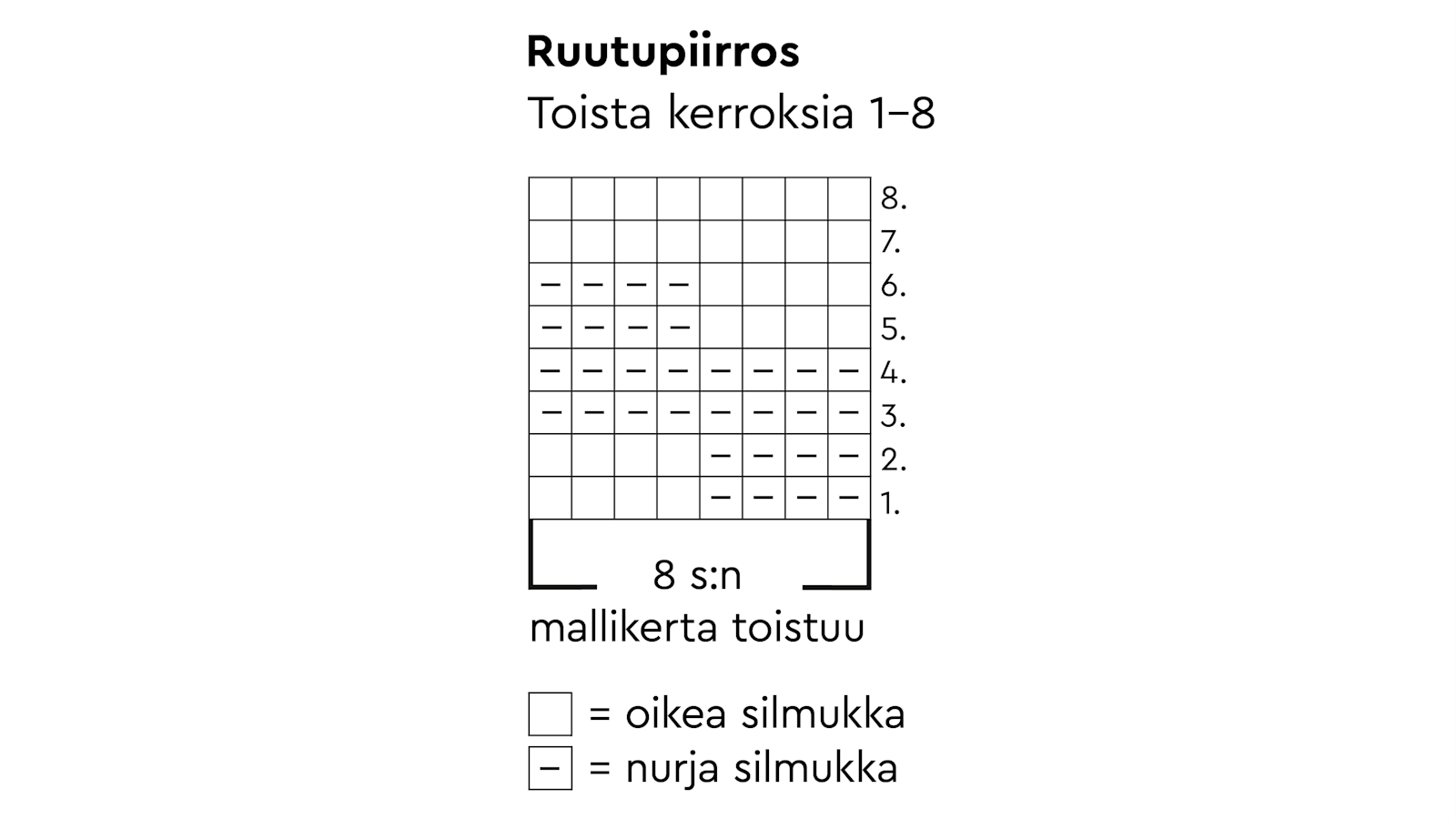 Vauvan villasukkien mallikerran ruutupiirros