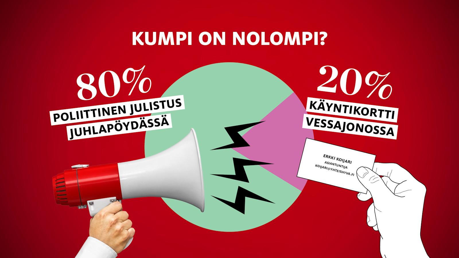 Tätä mieltä olivat vastaajat.