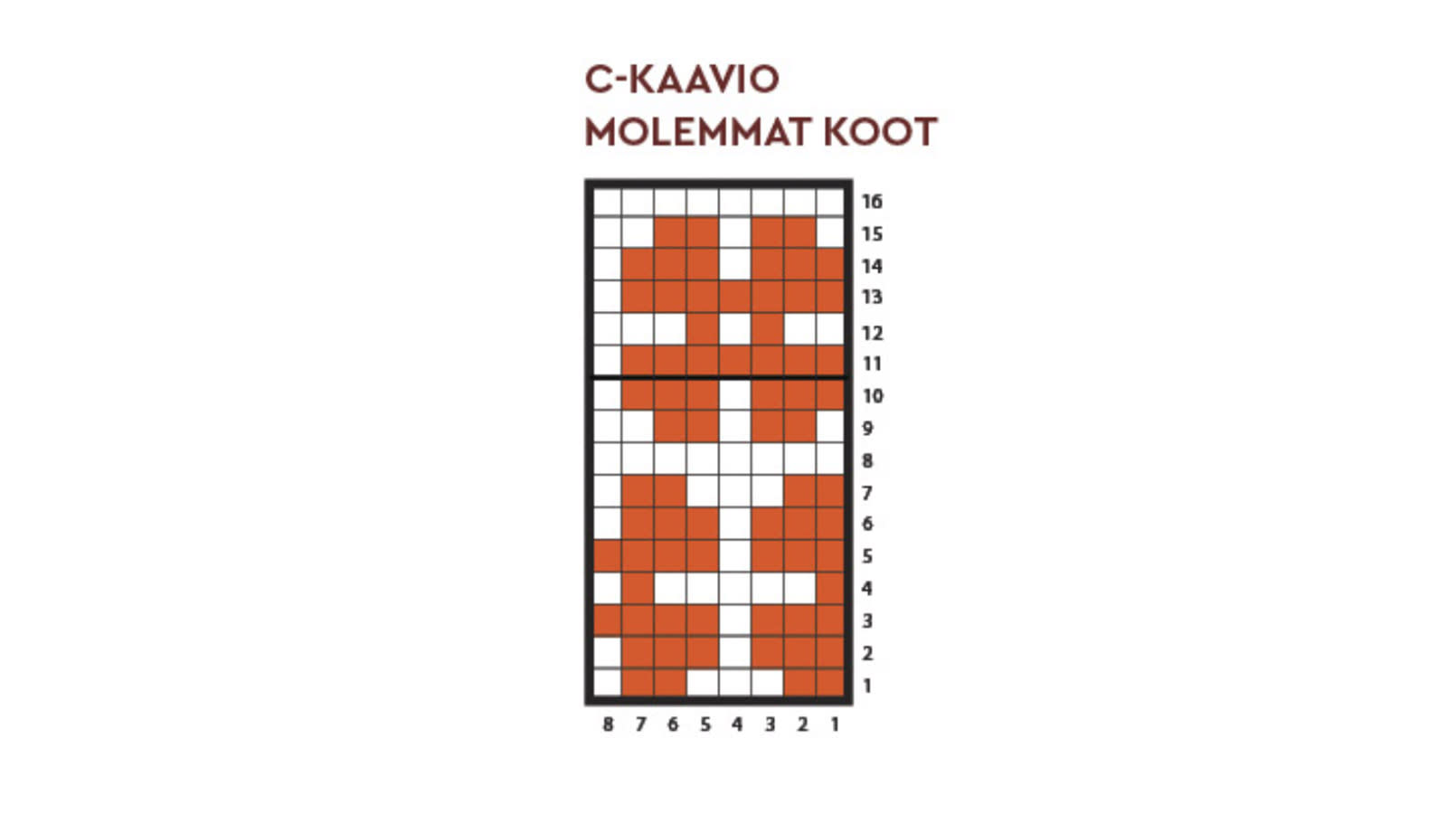 Kuvassa sukkien ohjekaavio C.
