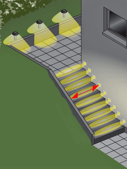 Porrasvalaisimet valaisevat molemmilta puolilta, jotta portaissa näkee kulkea turvallisesti.