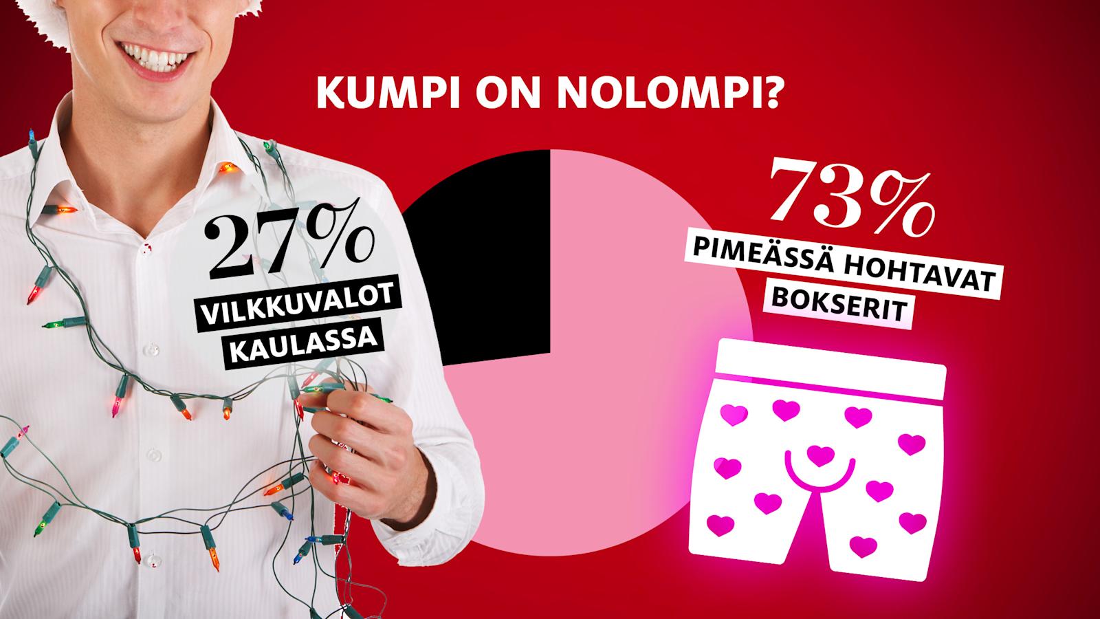Näin vastasivat Yhteishyvän lukijat.