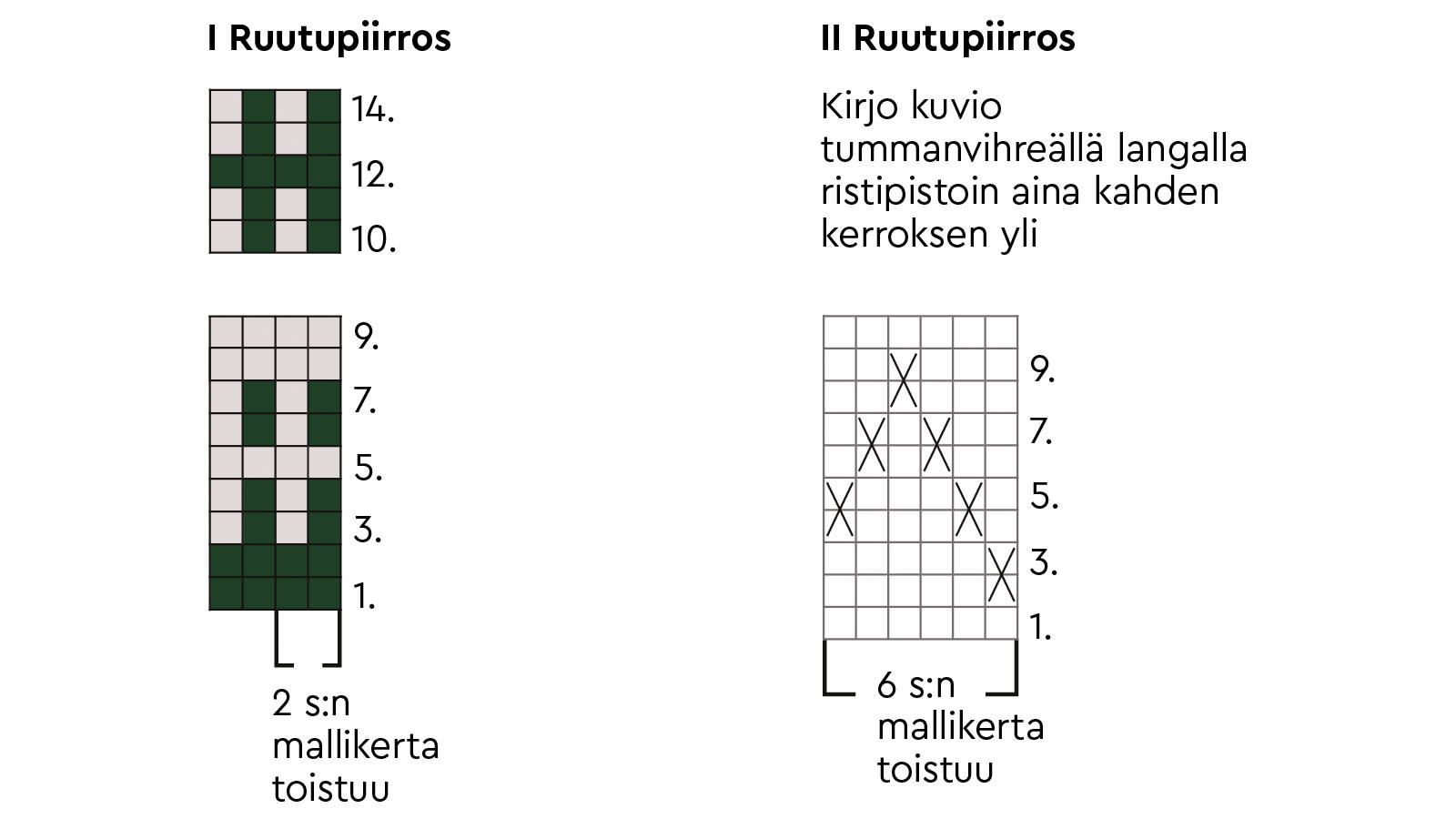 Kirjoneulesukkien ruutupiirrokset