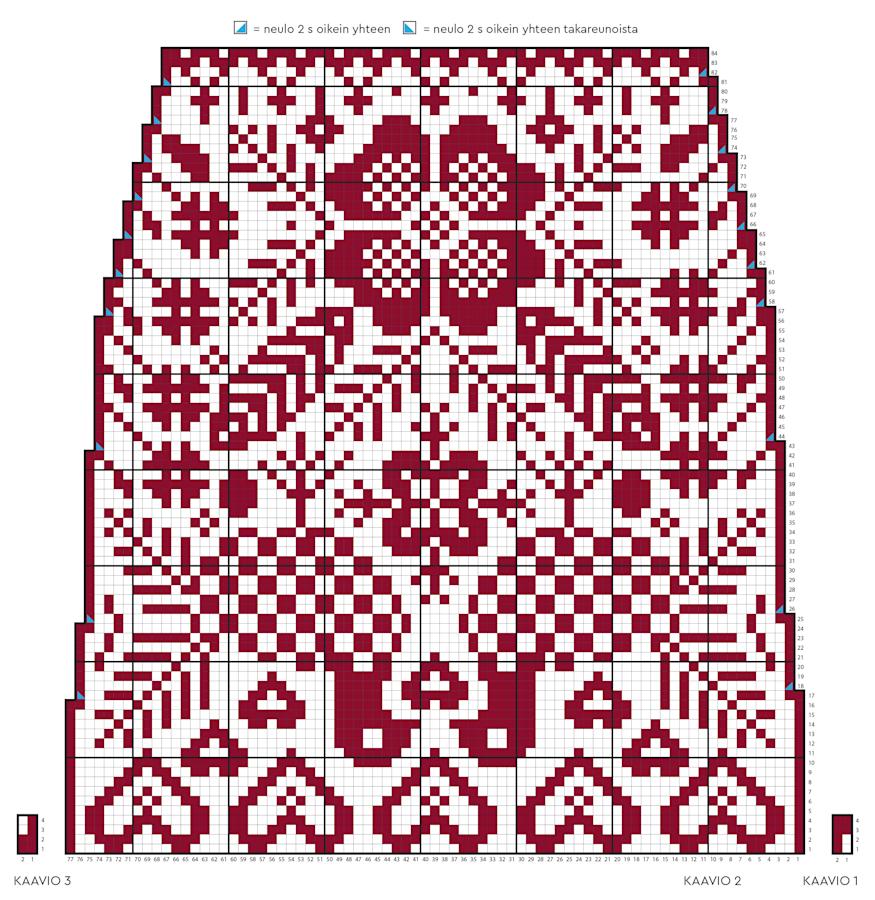 Kuvassa kaavio sukan varren kuvioinnista.