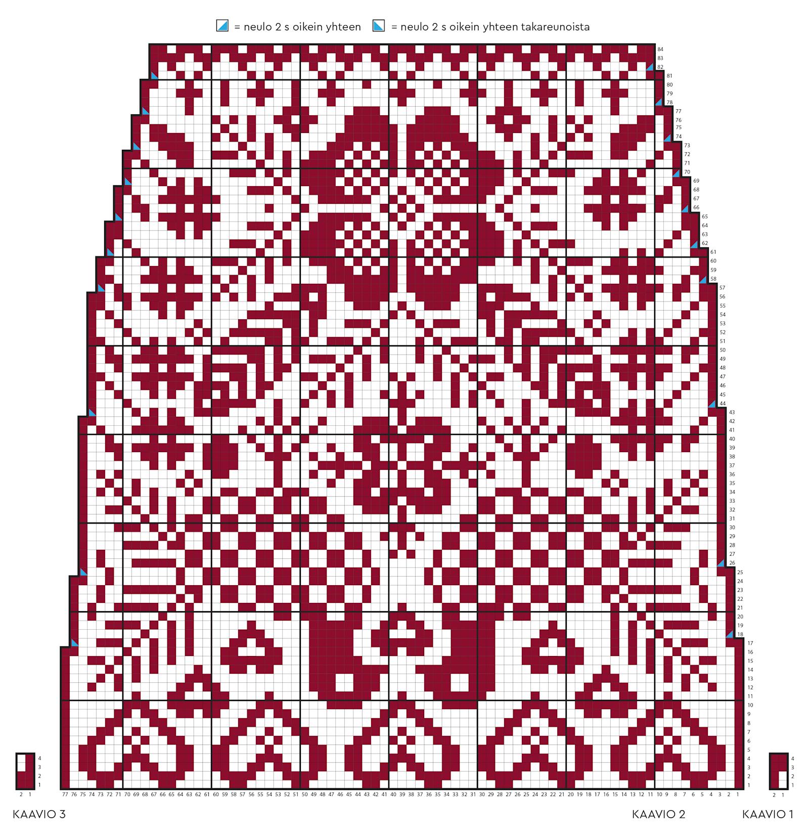 Kuvassa kaavio sukan varren kuvioinnista.