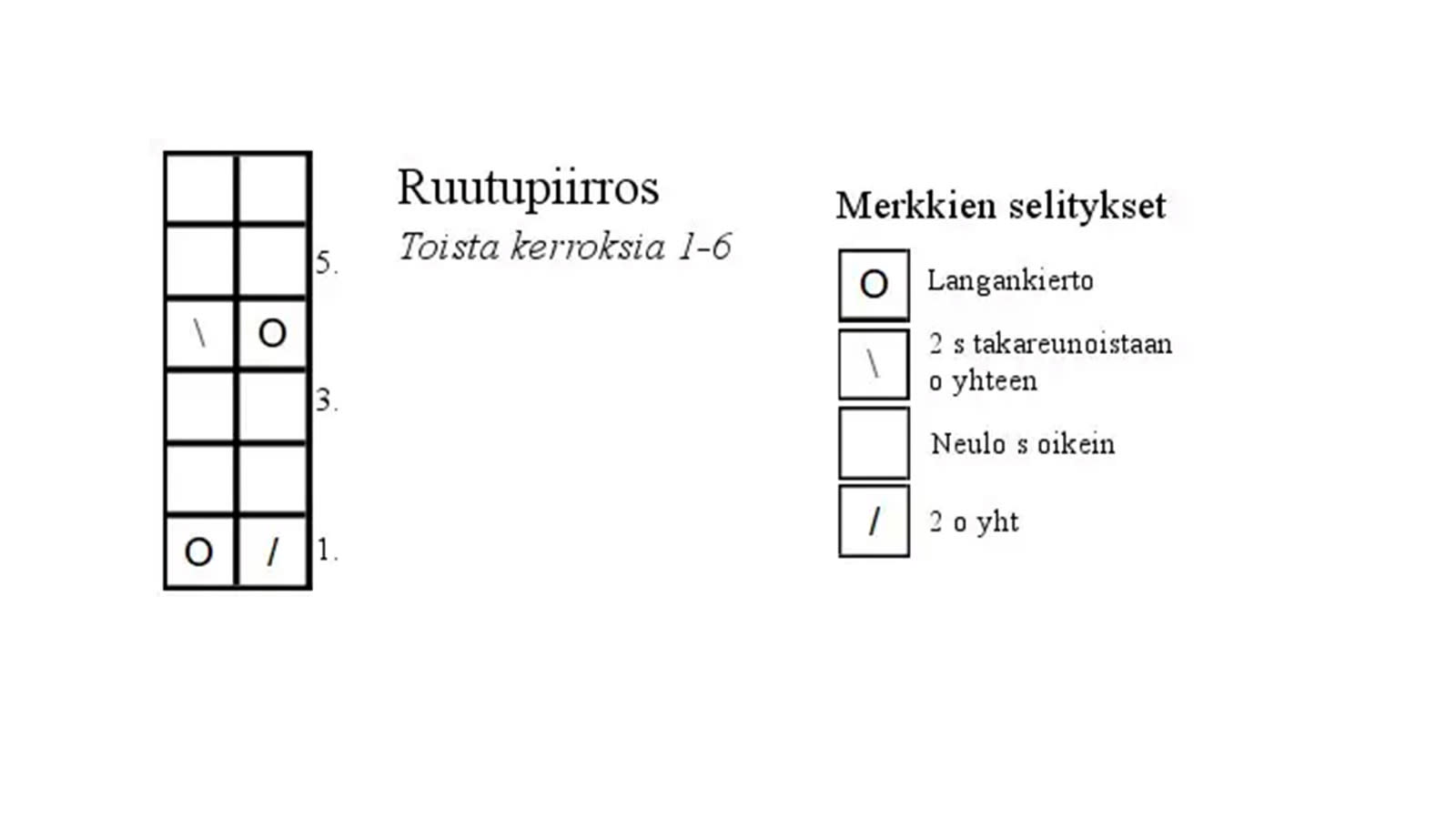 Polvisukkien ruutupiirrokset