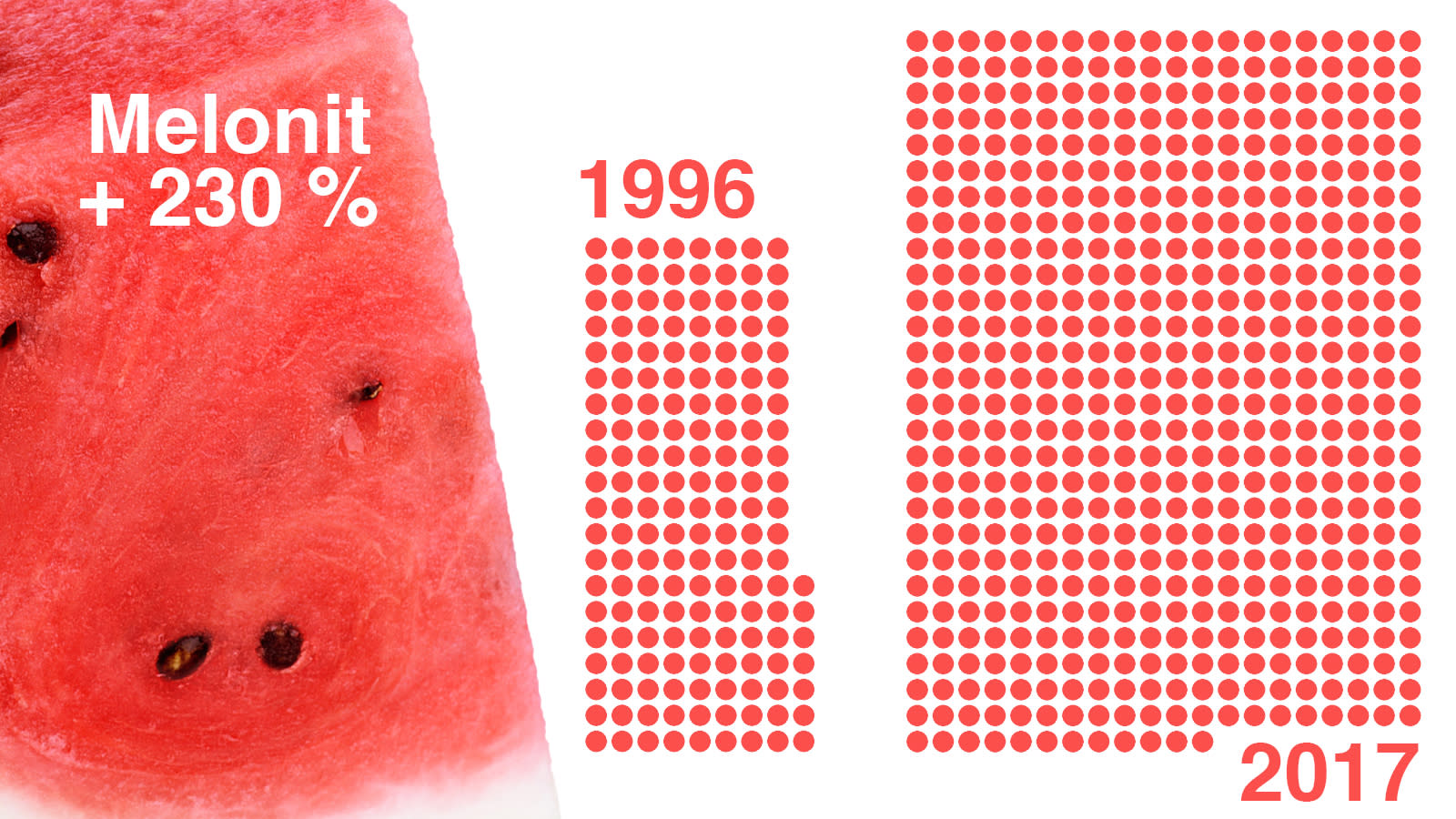 Melonit tuonti