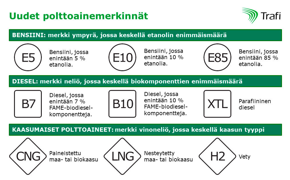 Polttoainemerkinnät, Trafi
