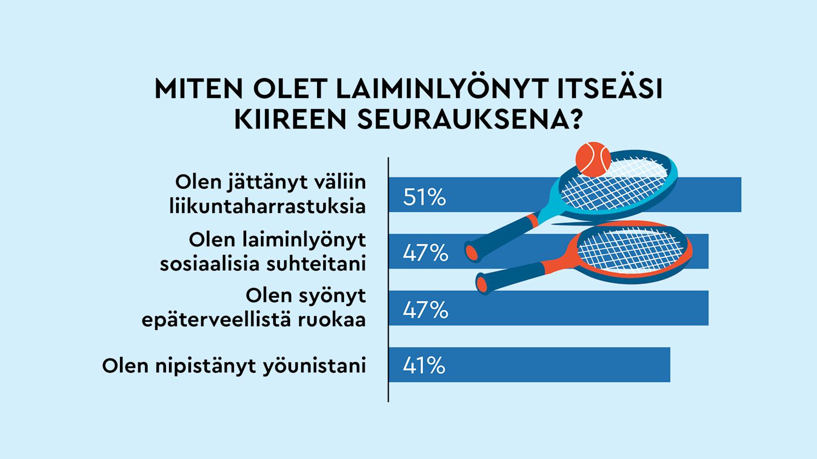 Miten olet laiminlyönyt itseäsi kiireen seurauksena?