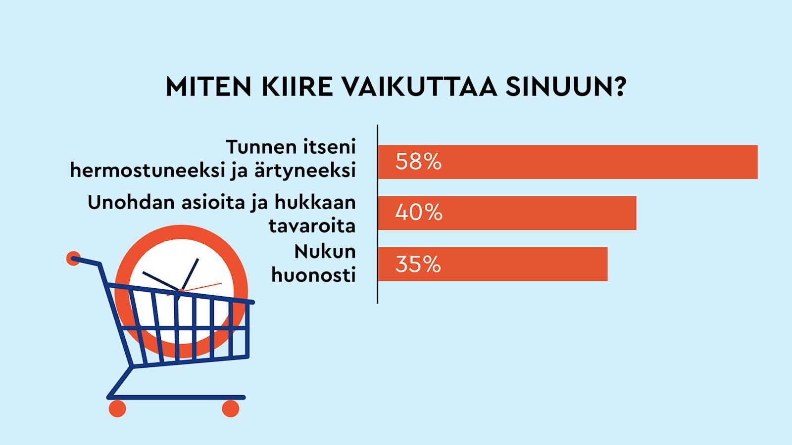 Miten kiire vaikuttaa sinuun?