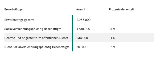 Erwerbstätige