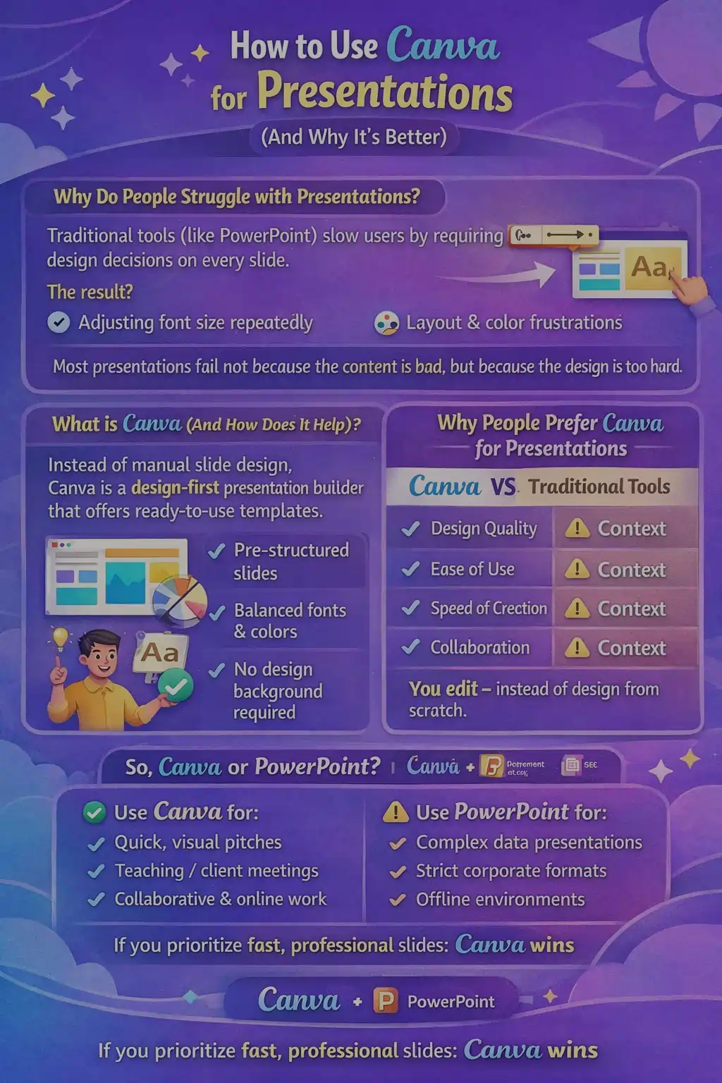 How to Use Canva for Presentations Guide