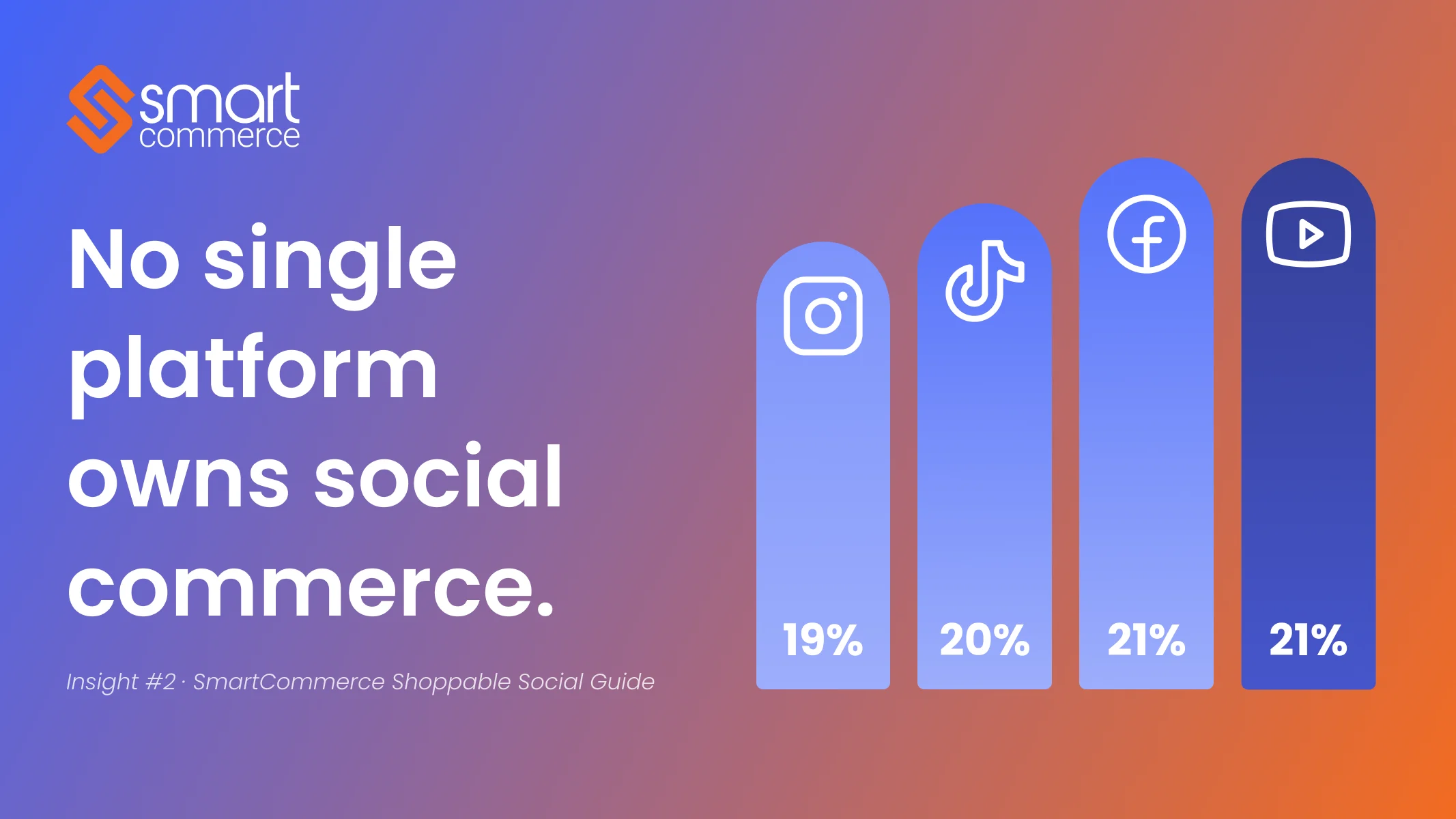 Cover Image for Which Social Platforms Drive Product Discovery?