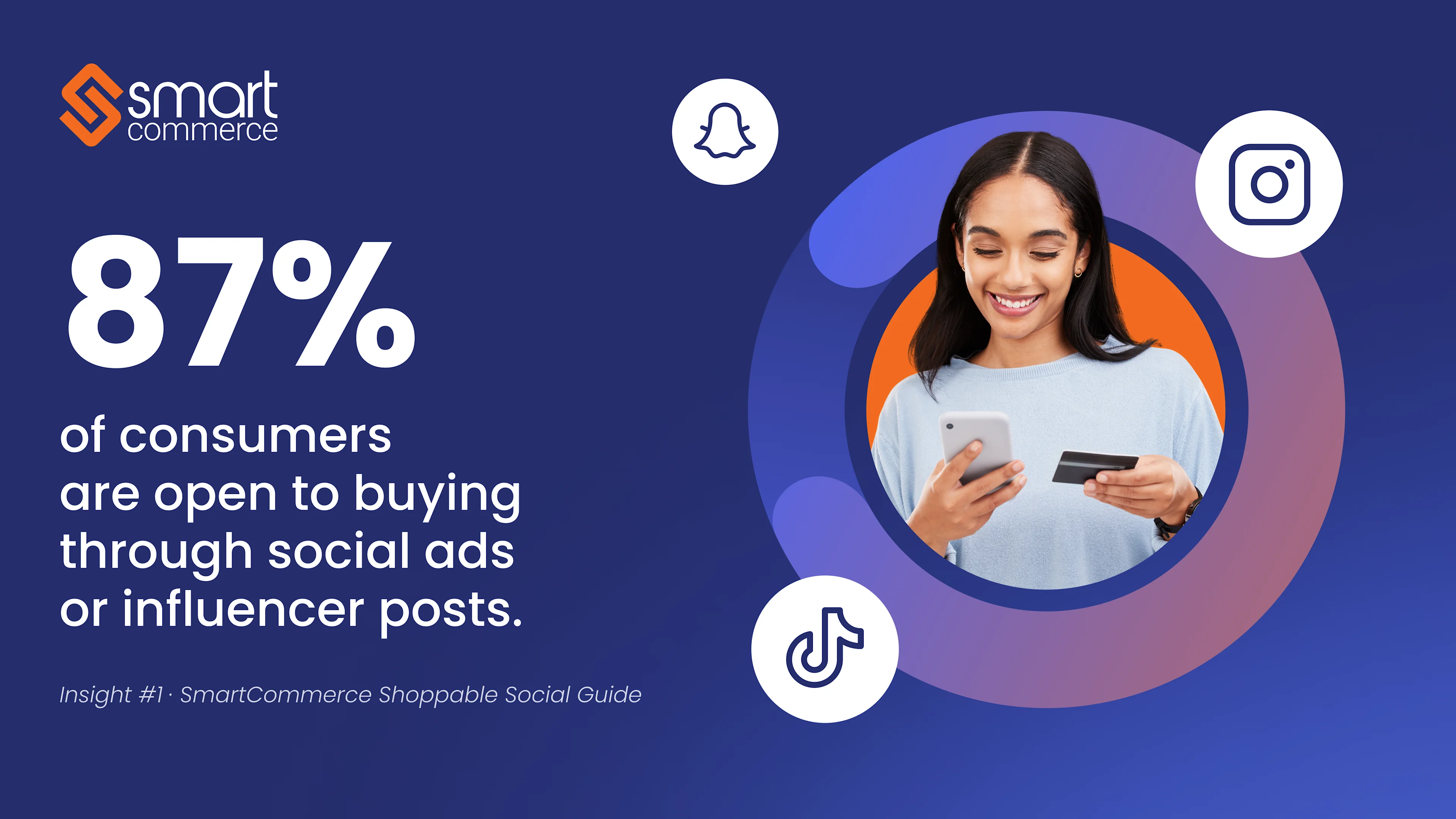 Cover Image for 87% of Consumers Are Open to Buying Through Social: Why Social Commerce Belongs in Your Growth Plan