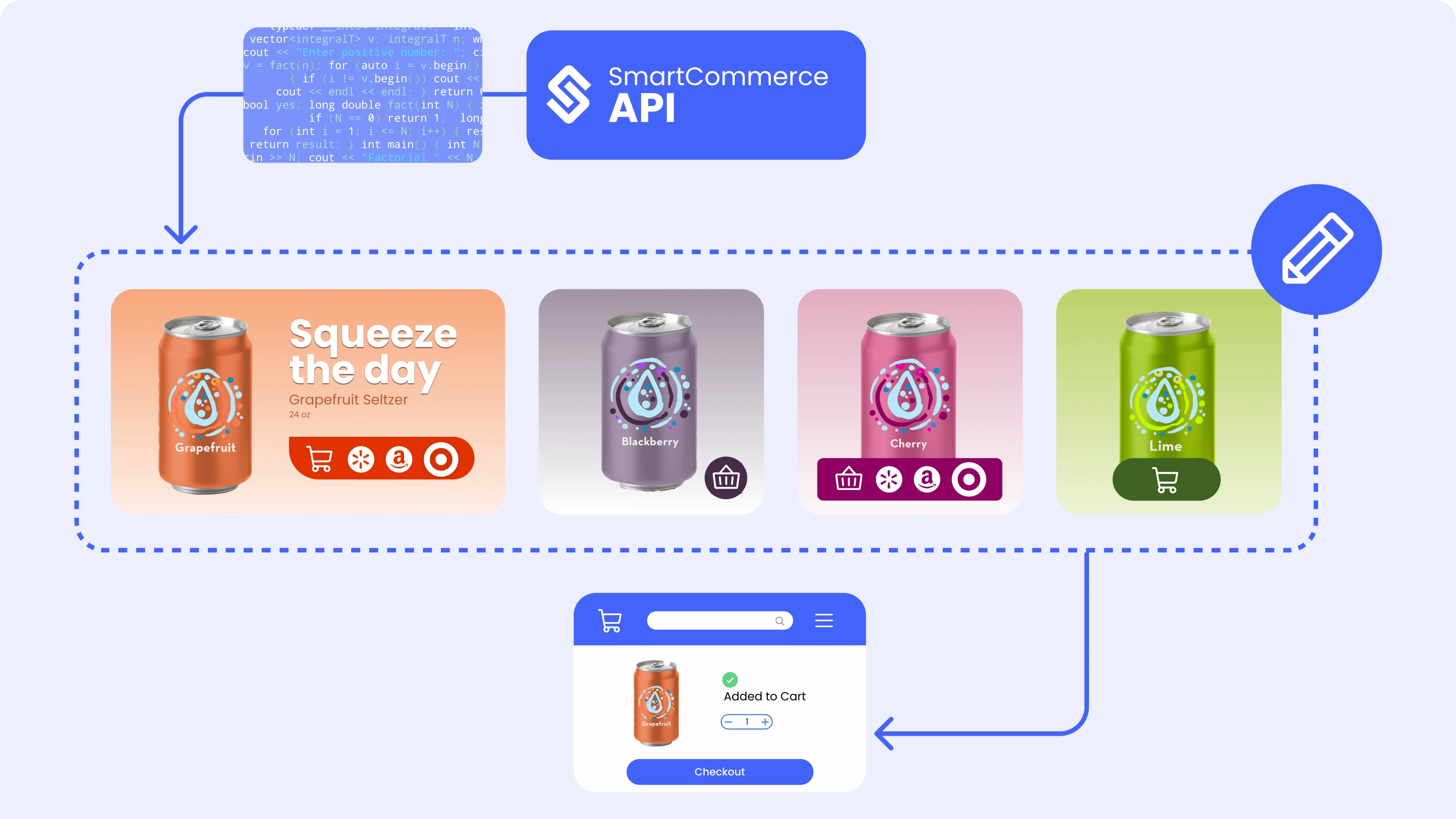 Cover Image for The SmartCommerce API: Turn Any Digital Touchpoint Into a Path to Cart