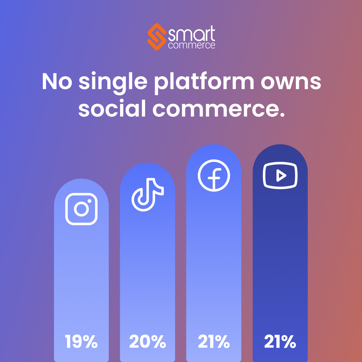 Which Social Platforms Drive Product Discovery?