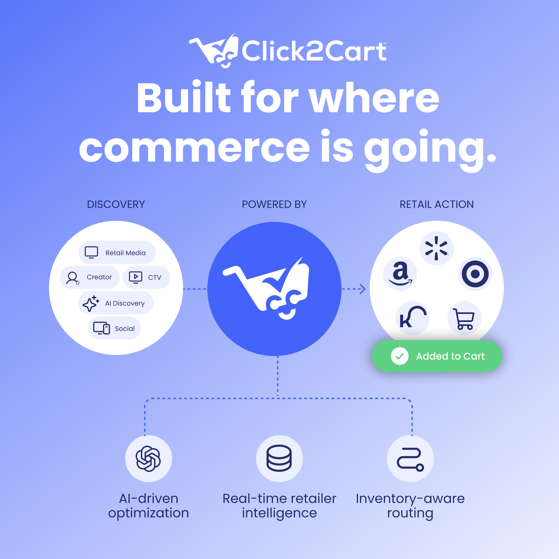 Discovery Is Becoming Infinite. Commerce Has to Become Instant.
