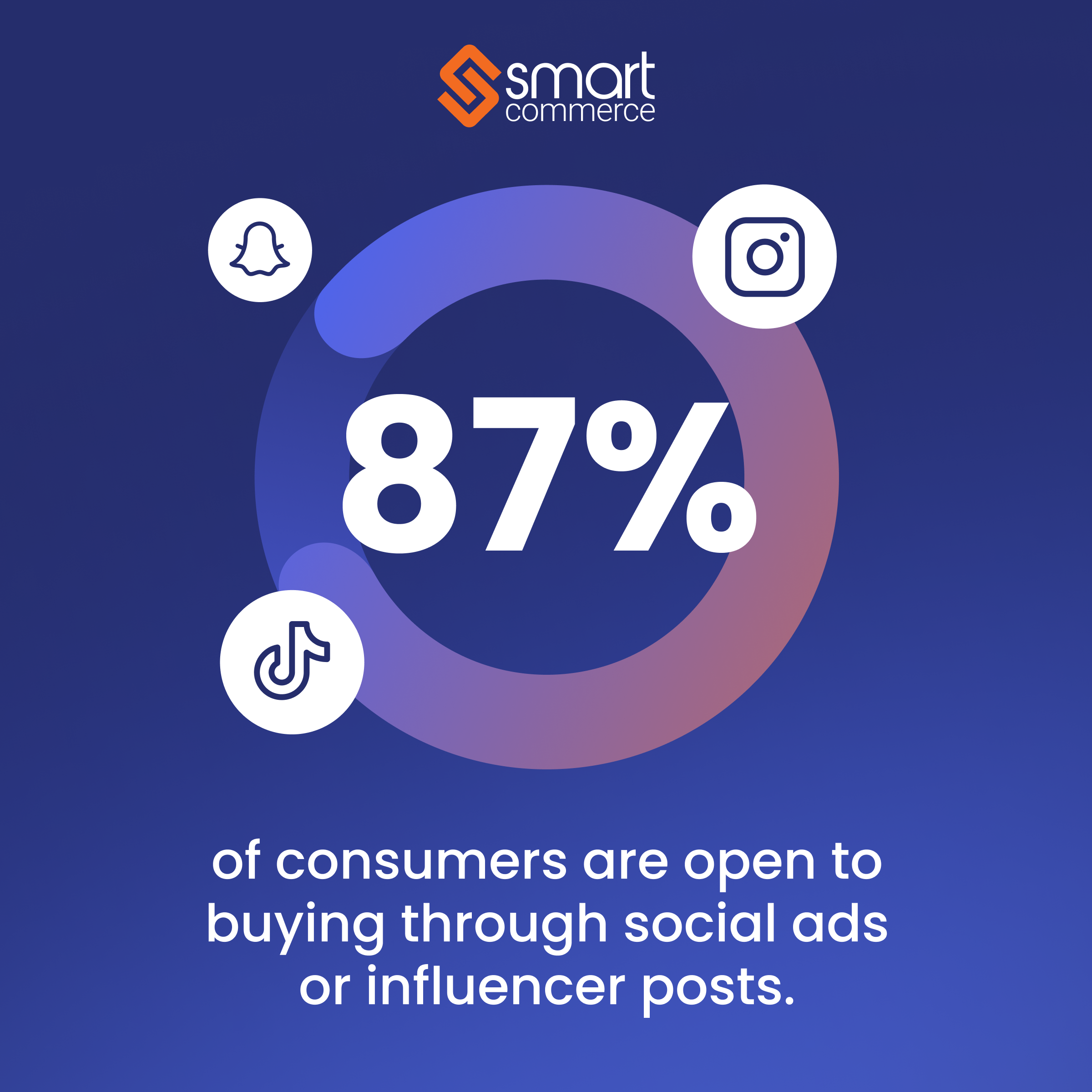 87% of Consumers Are Open to Buying Through Social: Why Social Commerce Belongs in Your Growth Plan