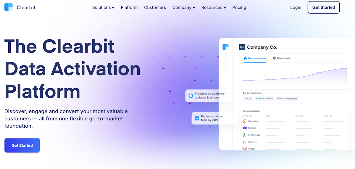 The 7 Best B2B Contact Database Providers | People Data Labs Blog