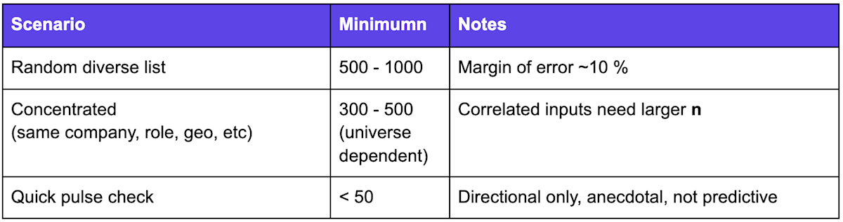 Enrichment Data Testing Guide