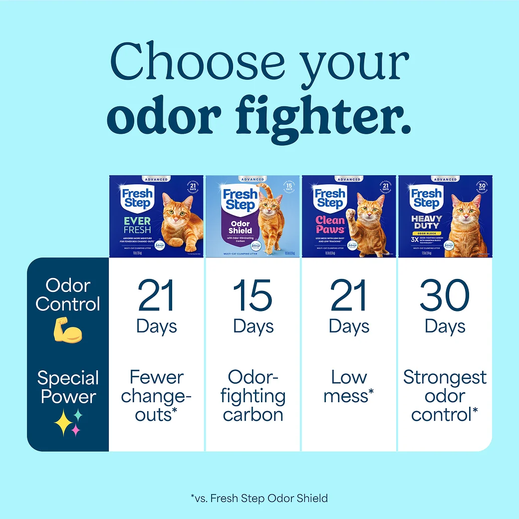 A comparison chart of Fresh Step litters, the odor-fighting guarantees and special features