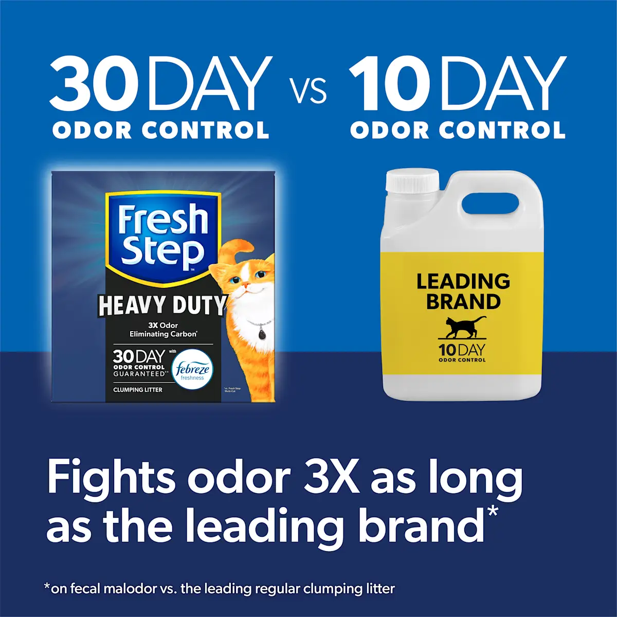 30 day vs 10 day odor control: fights odor 3x as long as the leading brand