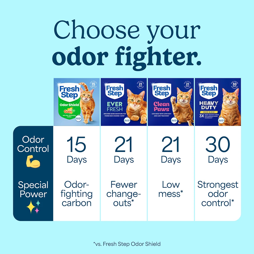 A comparison chart of Fresh Step litters, the odor-fighting guarantees and special features