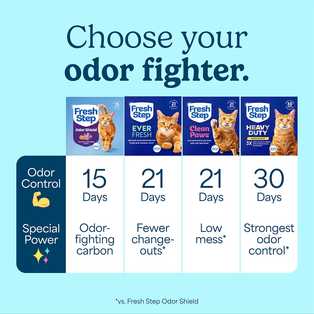 A comparison chart of Fresh Step litters, the odor-fightlng guarantees and special features