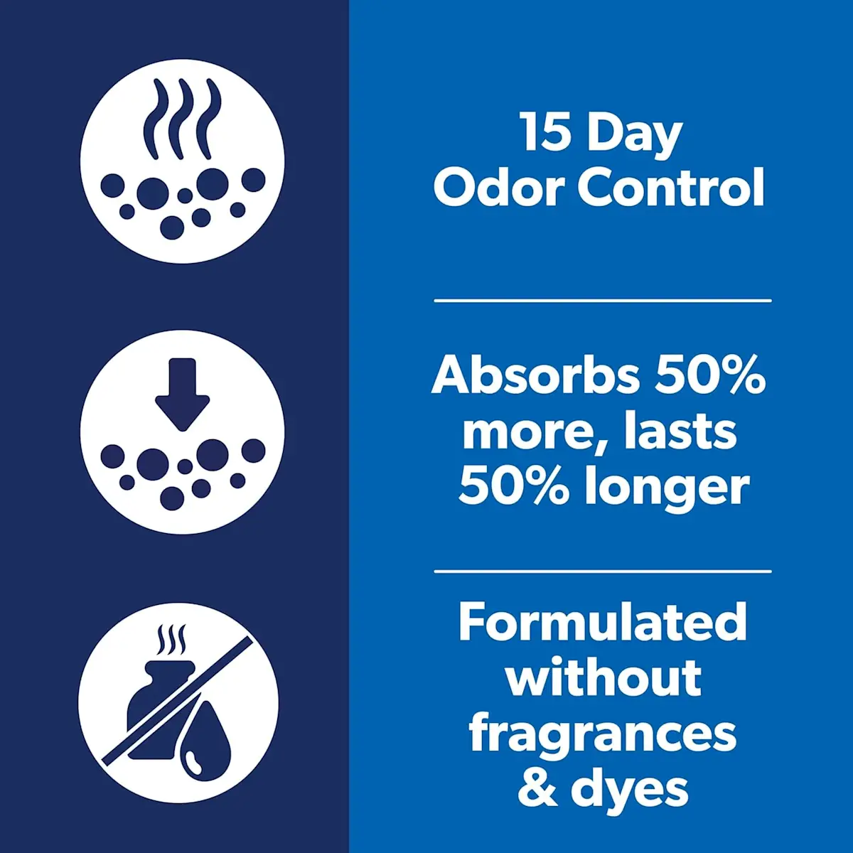 Infographic showing benefits of Outstretch including 15 day odor control, and formulated without fragrances or dyes