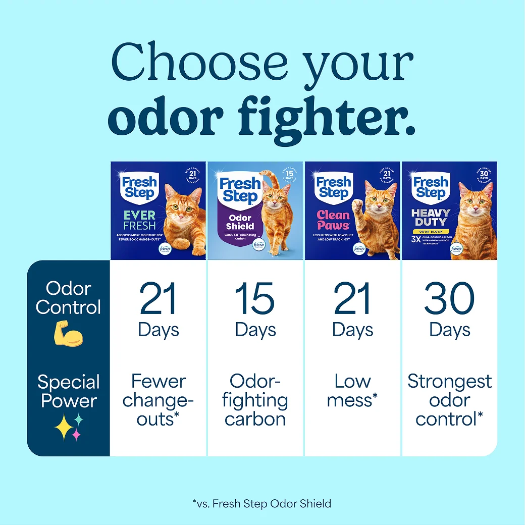 A comparison chart of Fresh Step litters, the odor-fighting guarantees and special features