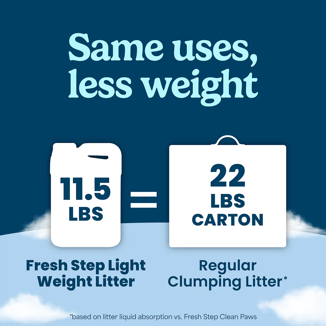 A graphic showing how the old 22 lb carton now equals an 11.5 lb jug. The words "Same uses, less weight" on a blue background.
