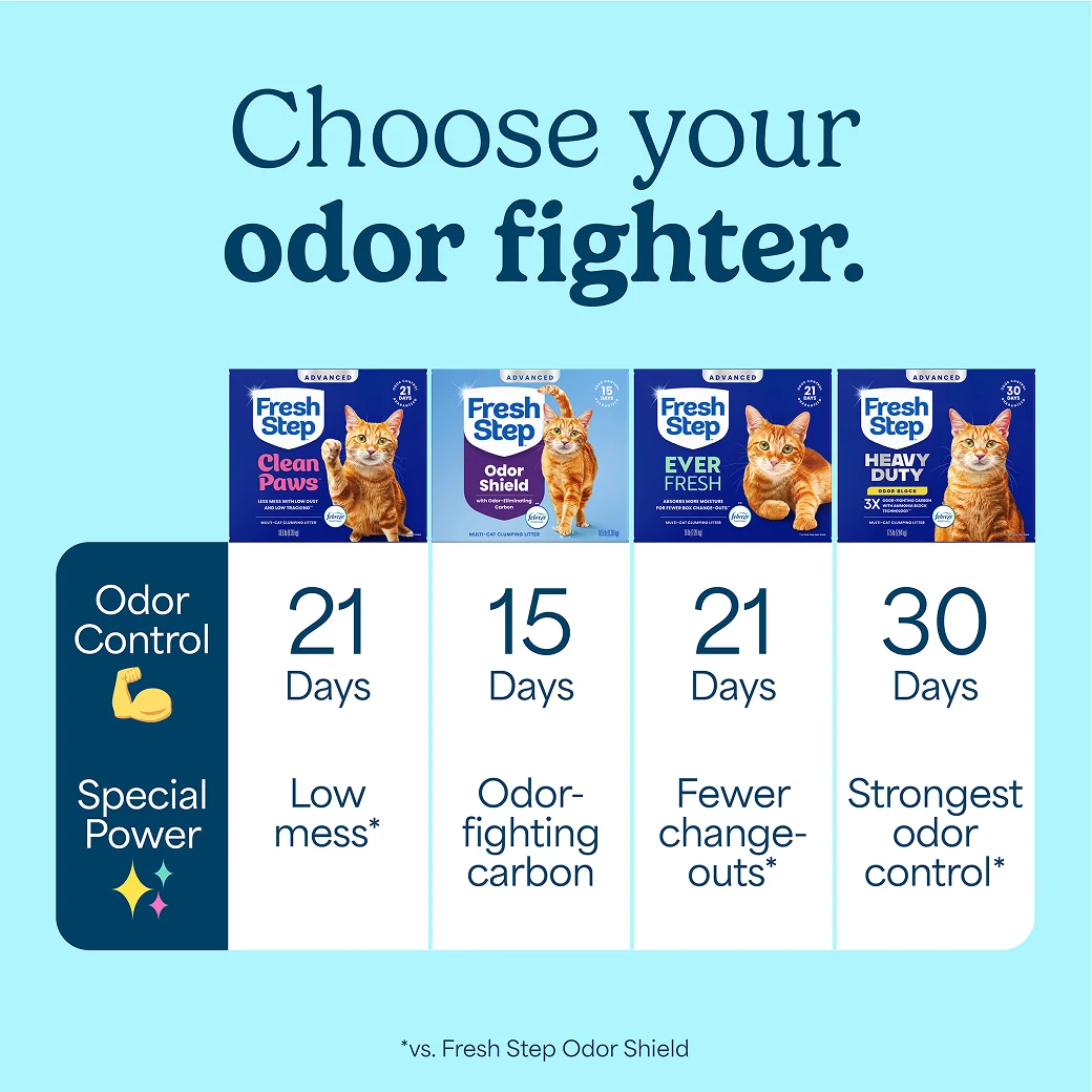 A comparison chart of Fresh Step litters, the odor-fighting guarantees and special features